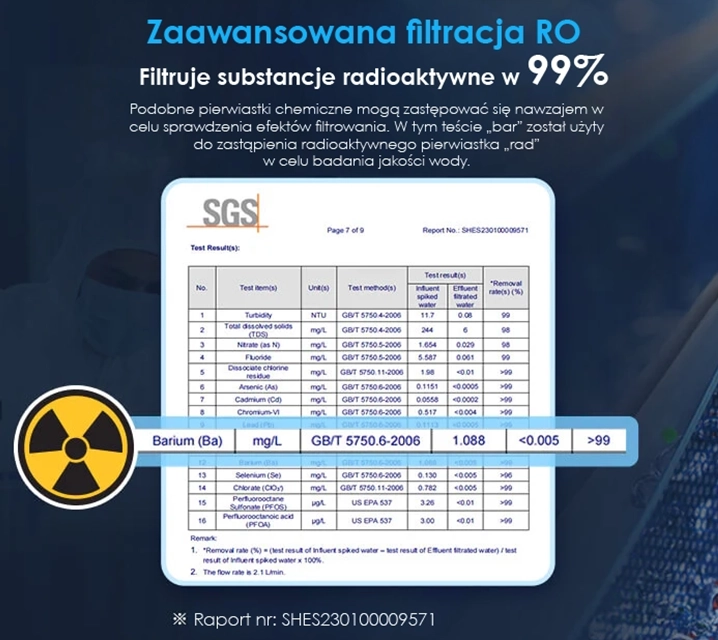 adcanced-RO-filtration-radioactive-substance-1